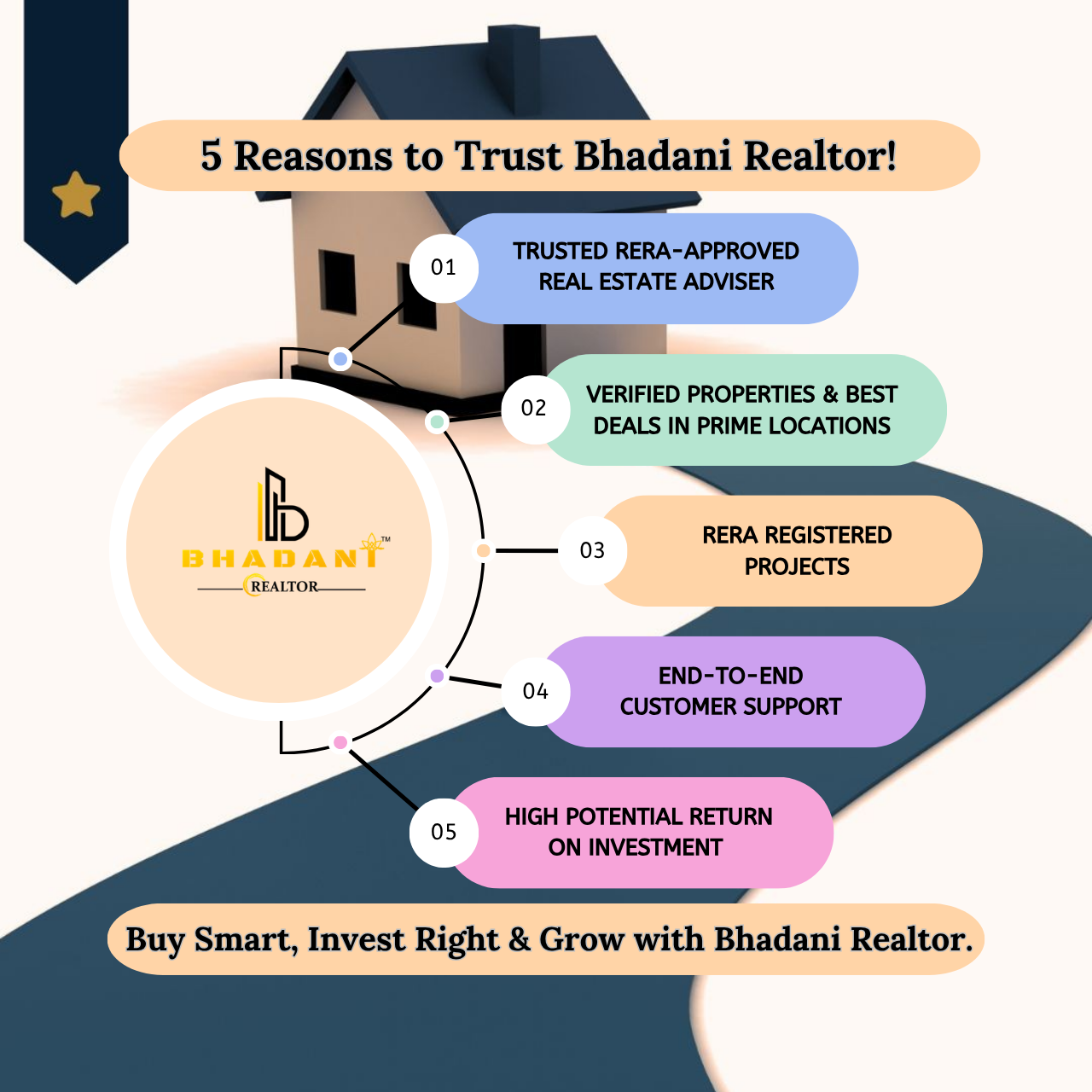 Top Reasons to Buy with Bhadani Realtor