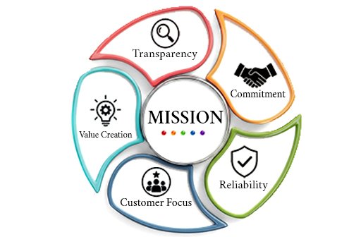 Our Mission