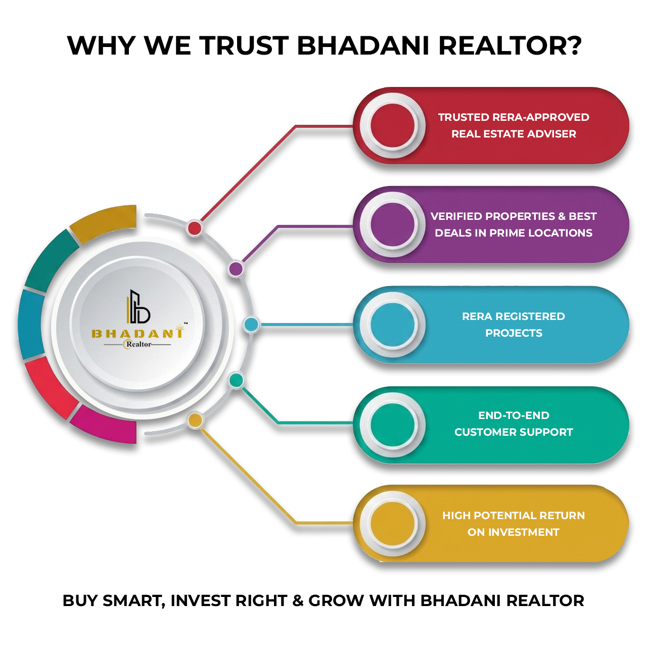 Why We Trust Bhadani Realtor