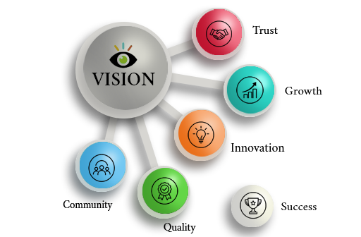 Our Vision